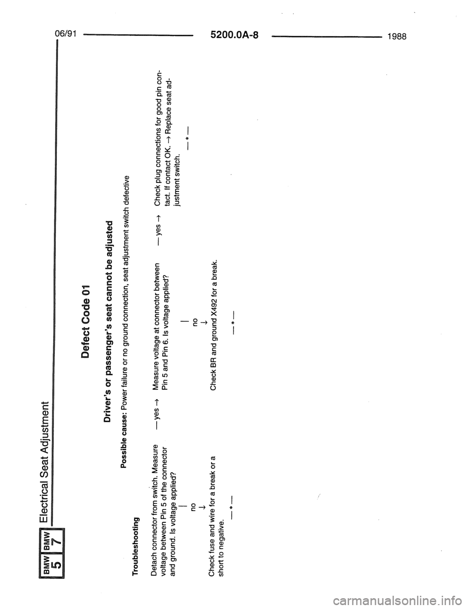BMW 7 SERIES 1988 E32 Electrical Troubleshooting Manual 