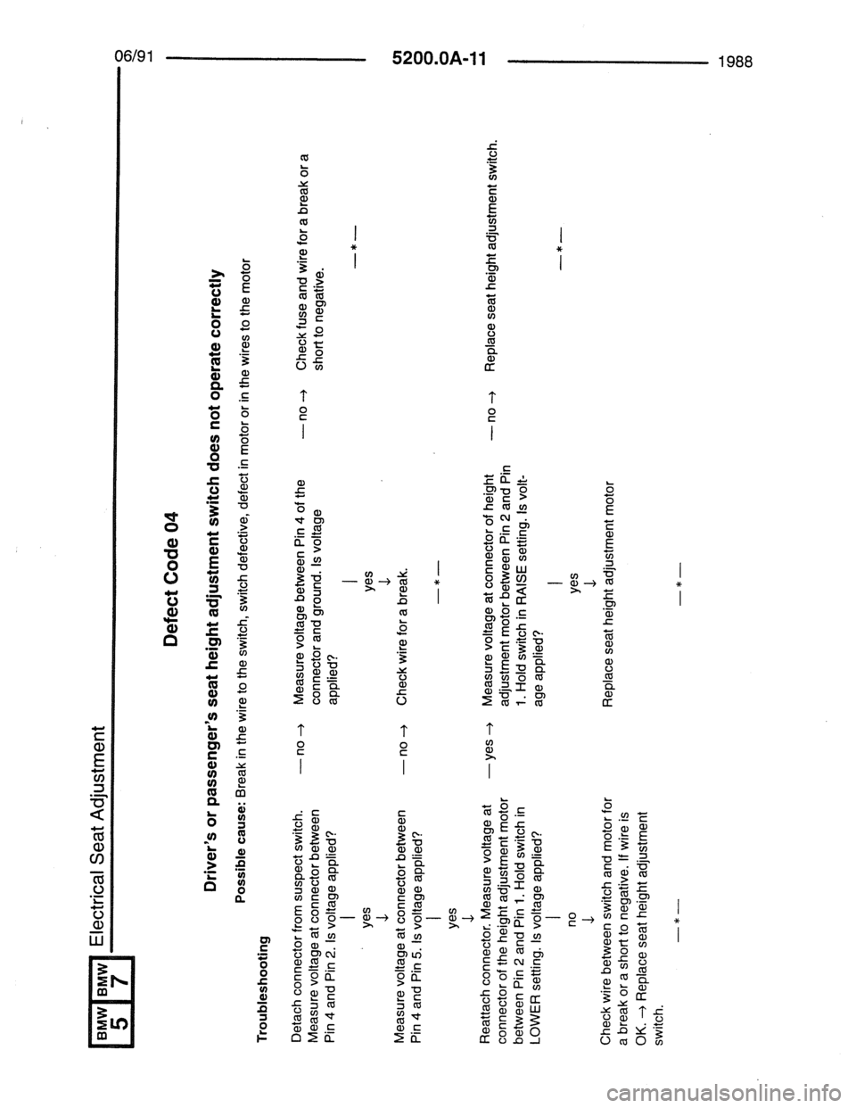 BMW 7 SERIES 1988 E32 Electrical Troubleshooting Manual 