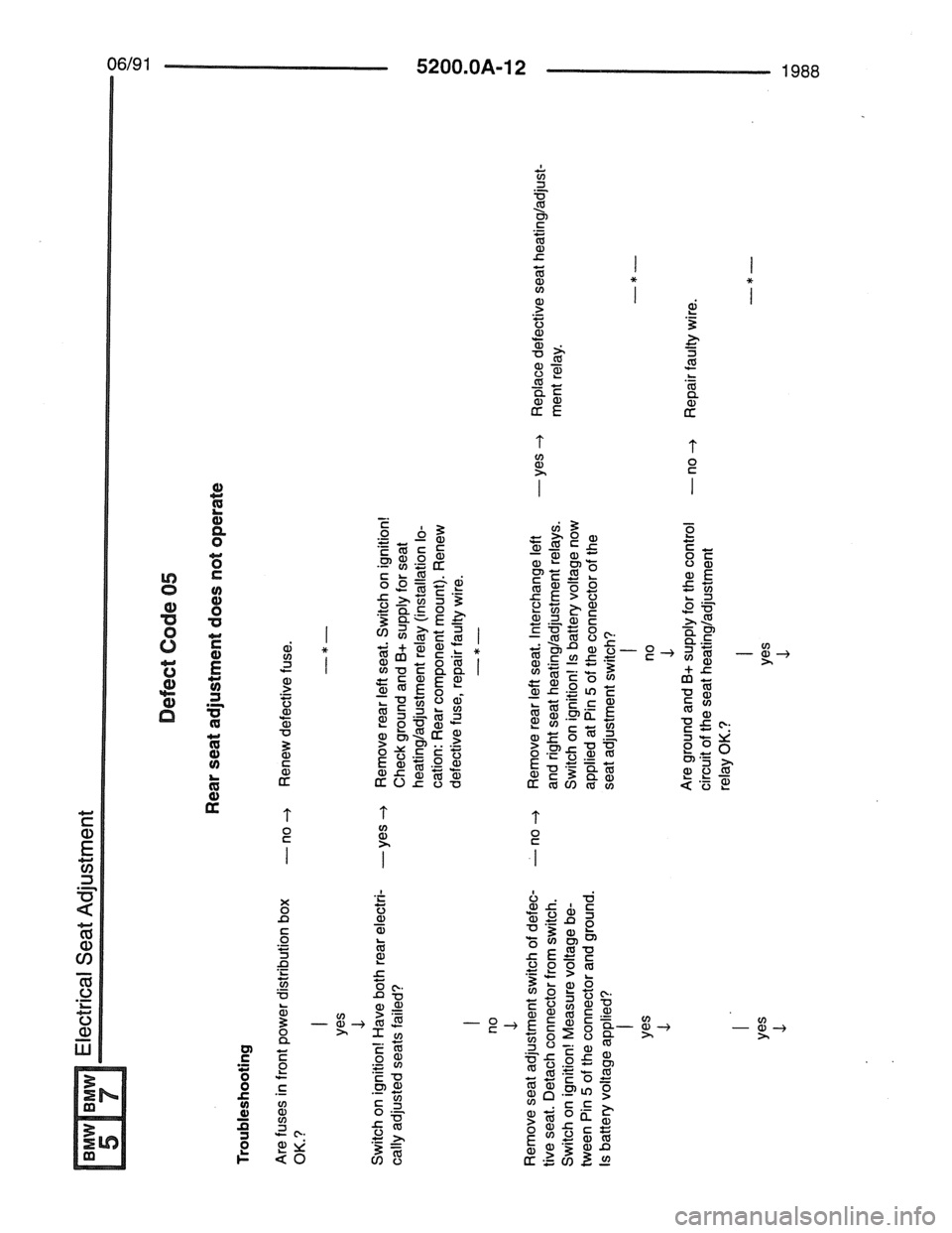 BMW 7 SERIES 1988 E32 Electrical Troubleshooting Manual 
