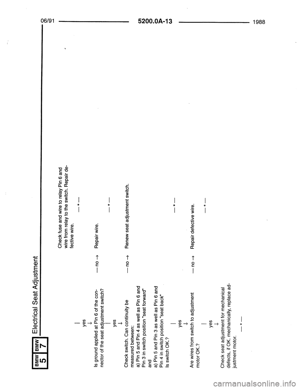 BMW 7 SERIES 1988 E32 Electrical Troubleshooting Manual 