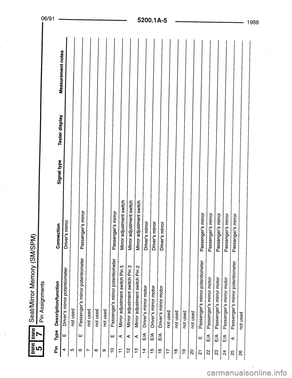 BMW 7 SERIES 1988 E32 Electrical Troubleshooting Manual 