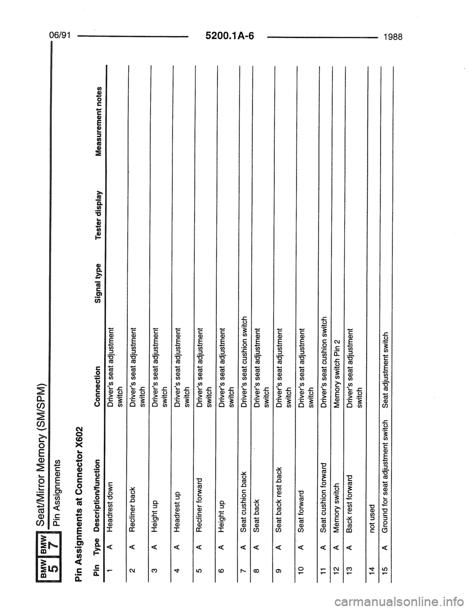 BMW 7 SERIES 1988 E32 Electrical Troubleshooting Manual 