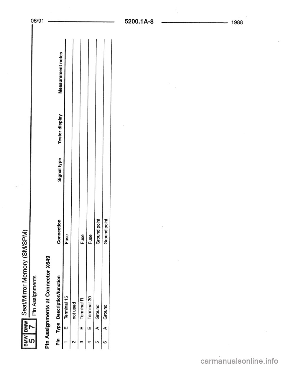 BMW 7 SERIES 1988 E32 Electrical Troubleshooting Manual 