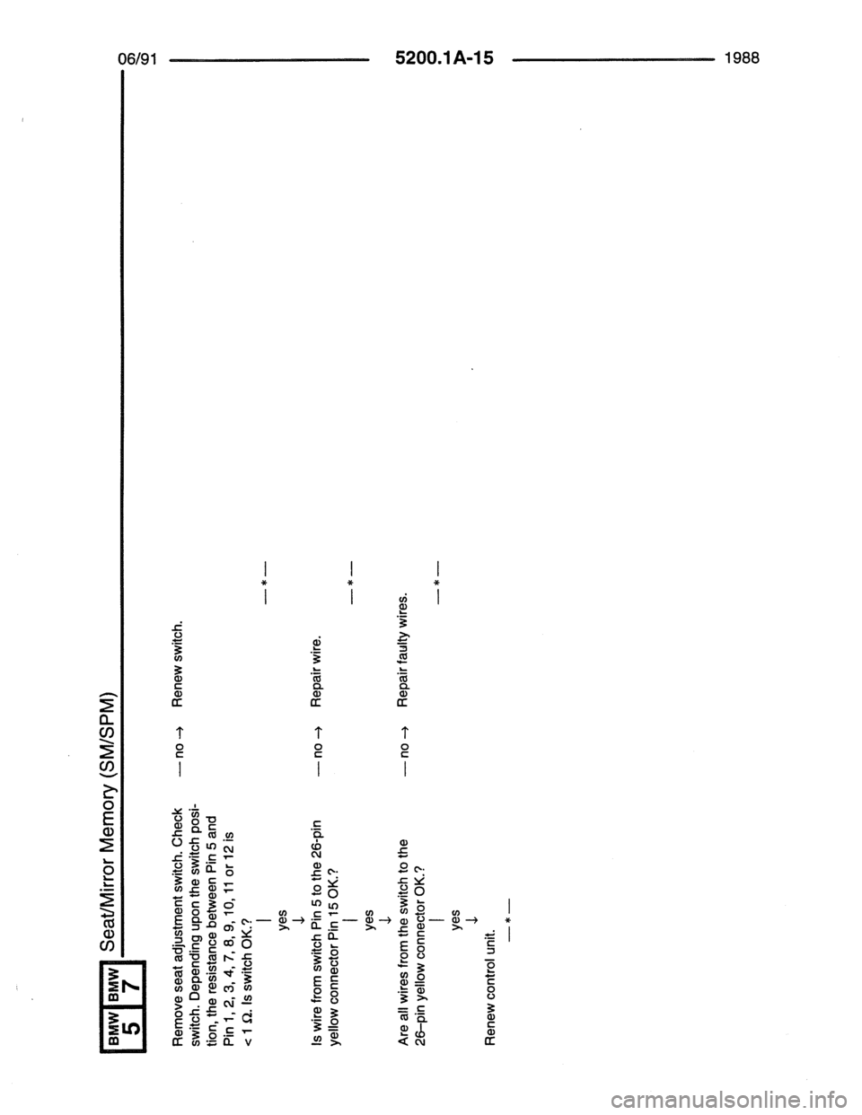 BMW 7 SERIES 1988 E32 Electrical Troubleshooting Manual 