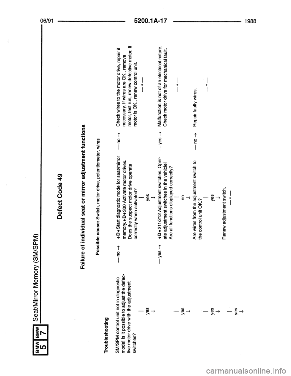 BMW 7 SERIES 1988 E32 Electrical Troubleshooting Manual 