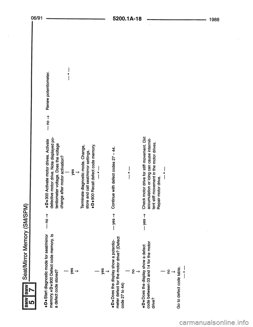 BMW 7 SERIES 1988 E32 Electrical Troubleshooting Manual 