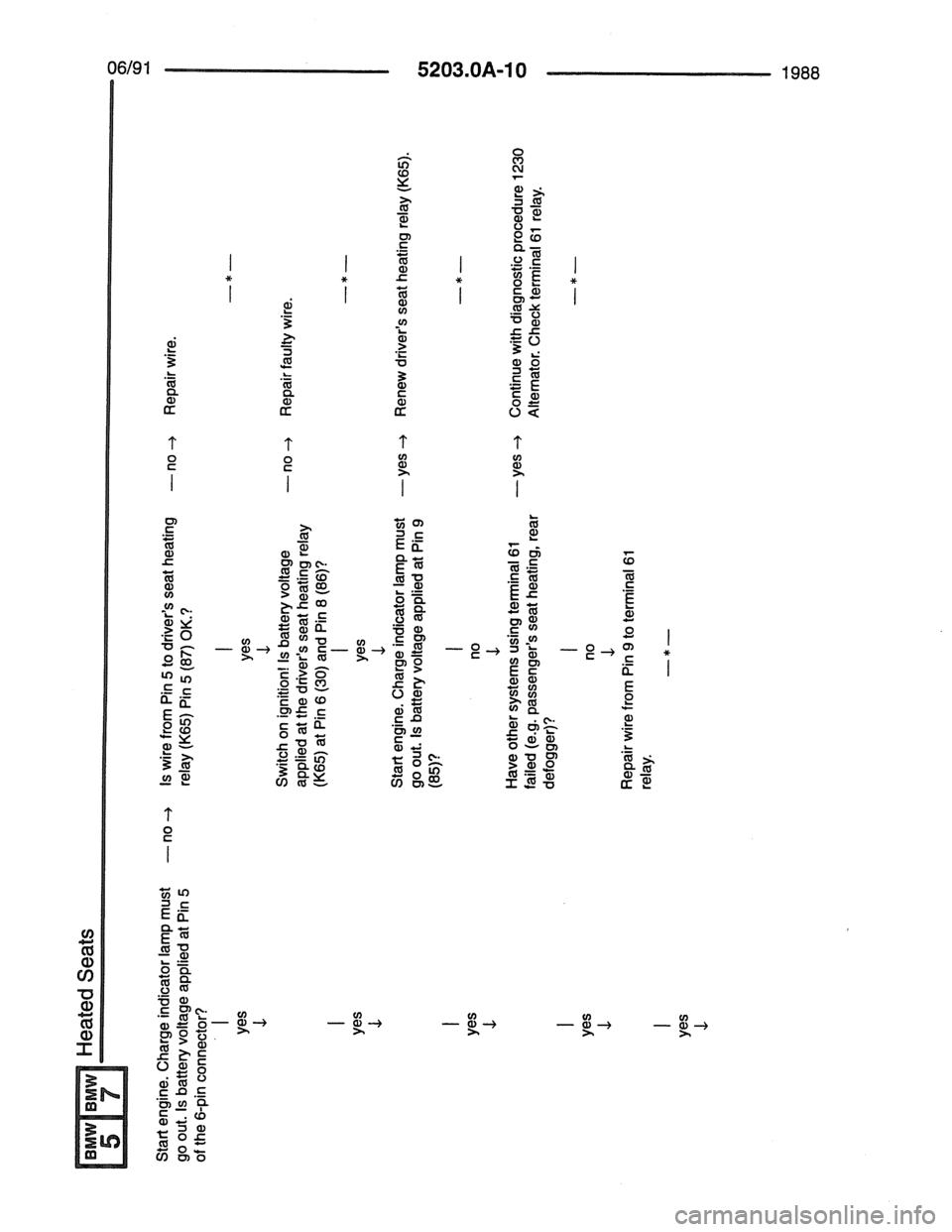 BMW 7 SERIES 1988 E32 Electrical Troubleshooting Manual 