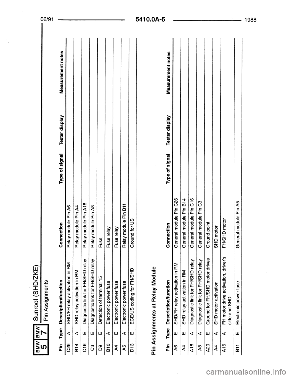 BMW 7 SERIES 1988 E32 Electrical Troubleshooting Manual 