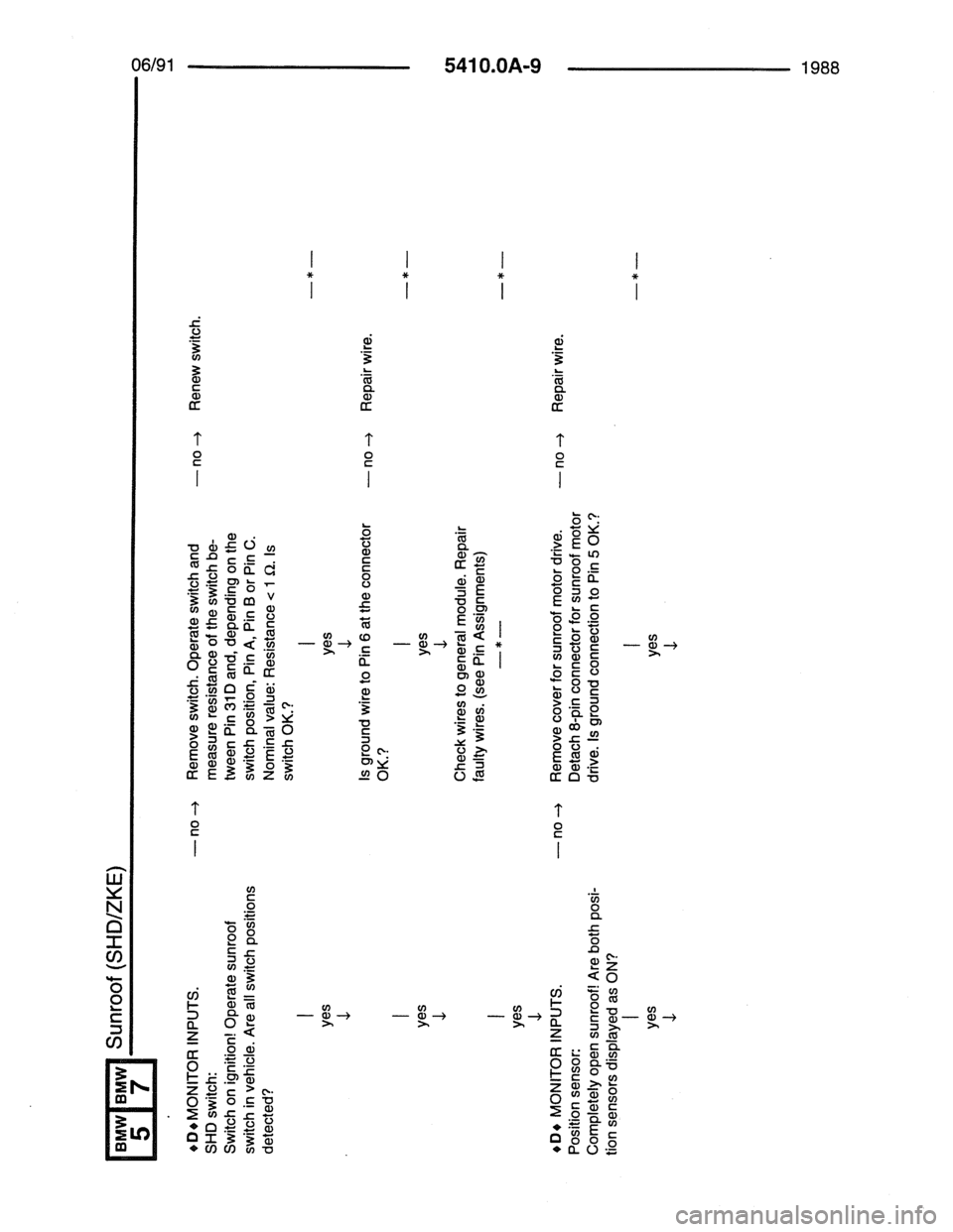 BMW 7 SERIES 1988 E32 Electrical Troubleshooting Manual 