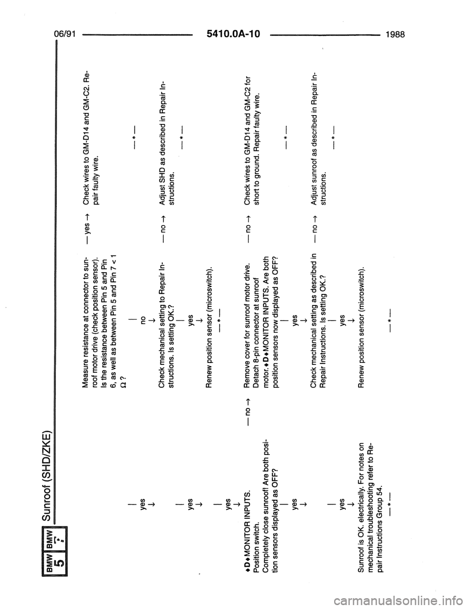 BMW 7 SERIES 1988 E32 Electrical Troubleshooting Manual 