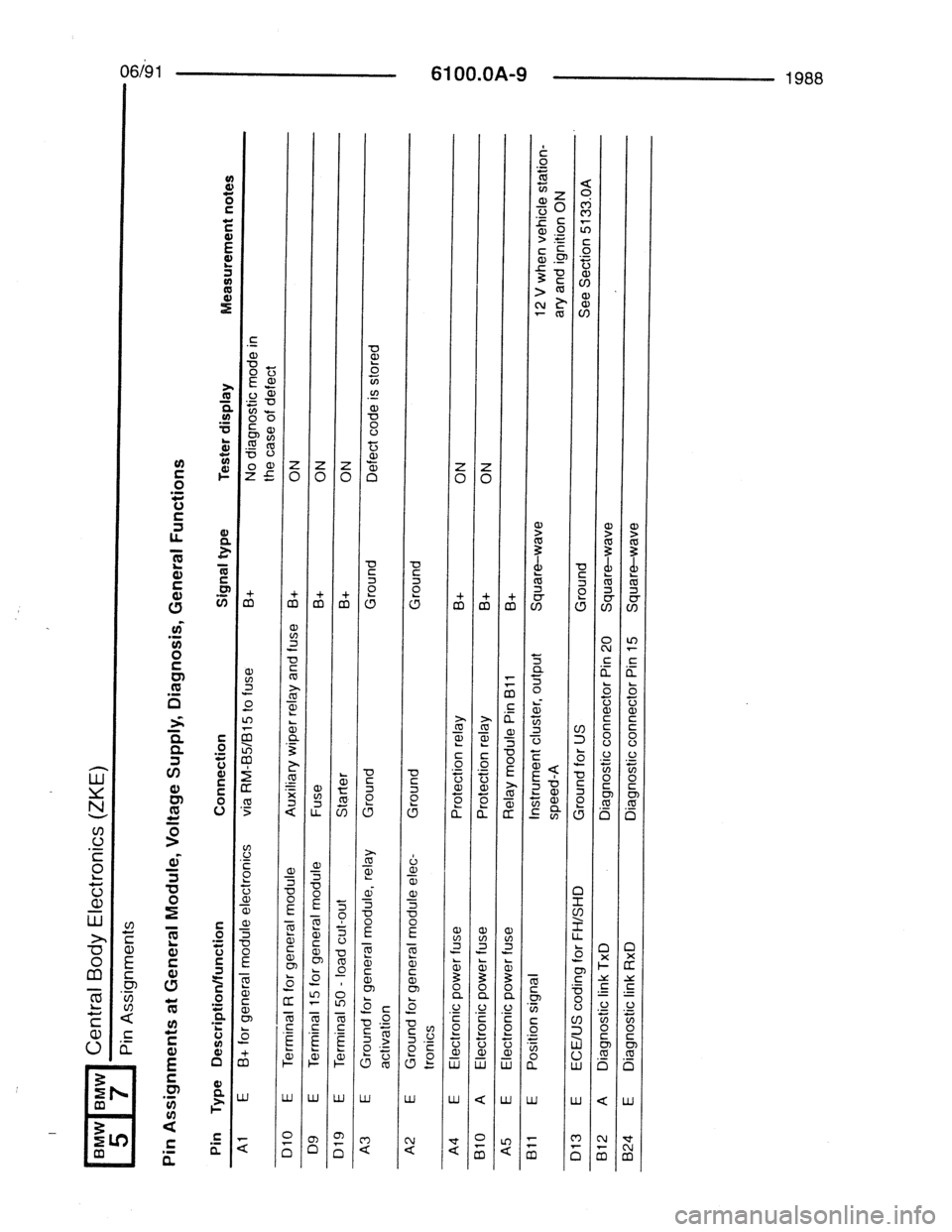 BMW 7 SERIES 1988 E32 Electrical Troubleshooting Manual 