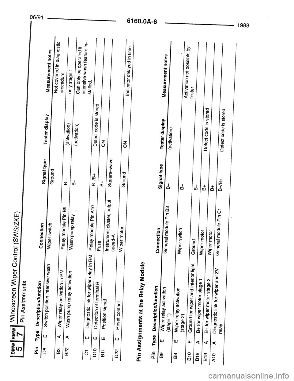 BMW 7 SERIES 1988 E32 Electrical Troubleshooting Manual 