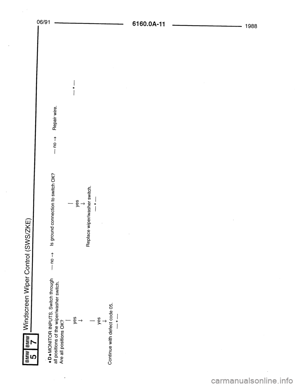 BMW 7 SERIES 1988 E32 Electrical Troubleshooting Manual 