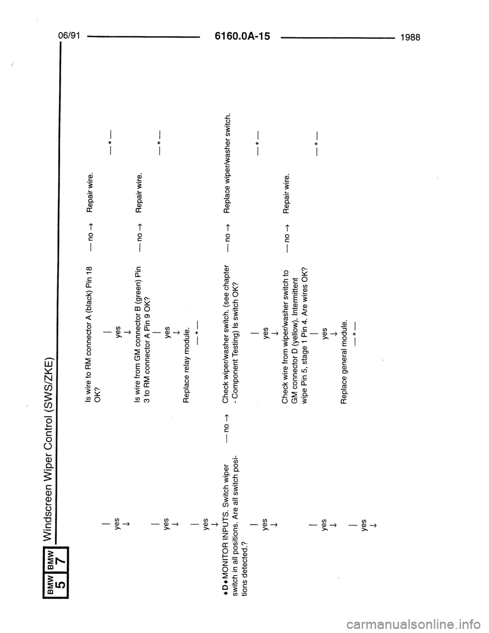 BMW 7 SERIES 1988 E32 Electrical Troubleshooting Manual 