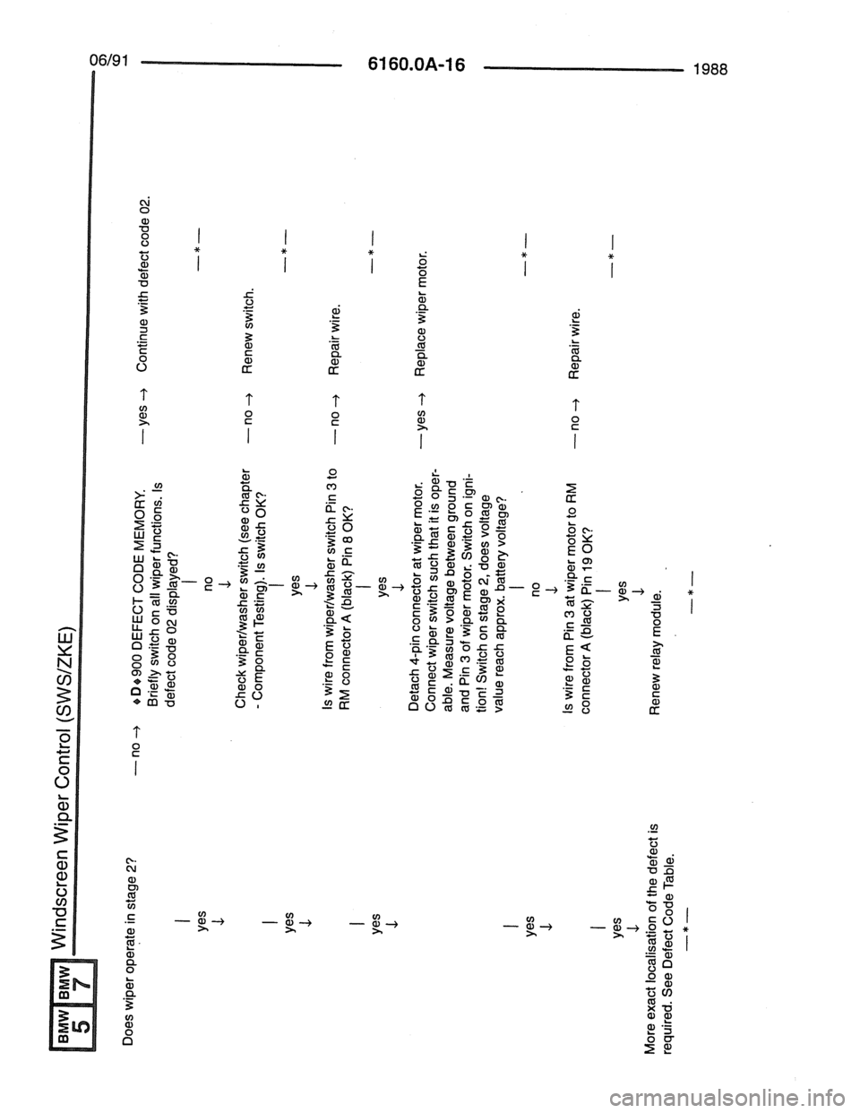 BMW 7 SERIES 1988 E32 Electrical Troubleshooting Manual 
