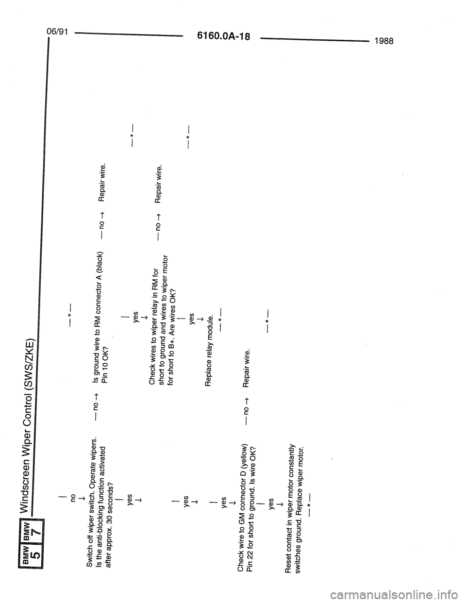 BMW 7 SERIES 1988 E32 Electrical Troubleshooting Manual 