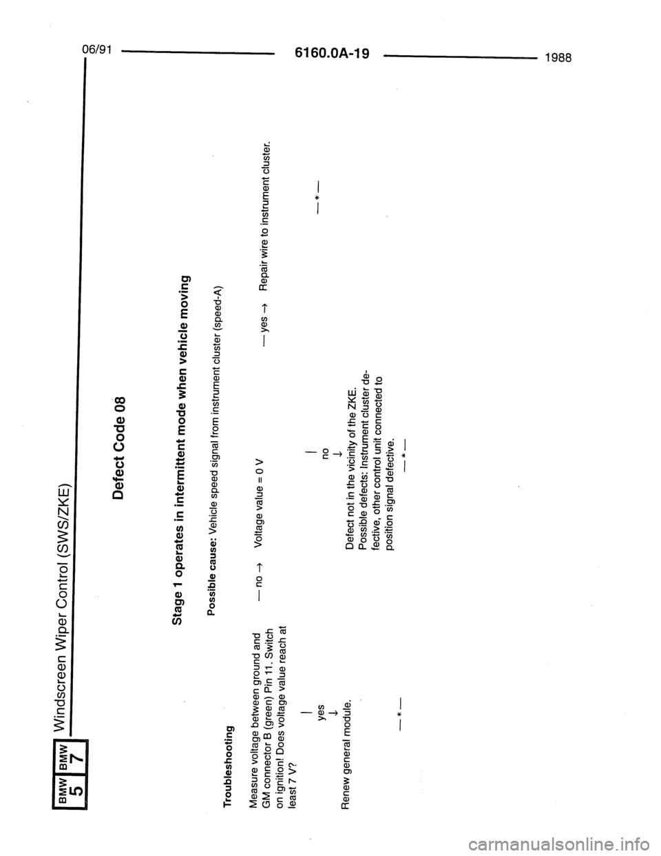 BMW 7 SERIES 1988 E32 Electrical Troubleshooting Manual 