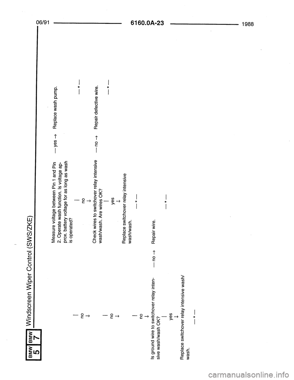 BMW 7 SERIES 1988 E32 Electrical Troubleshooting Manual 