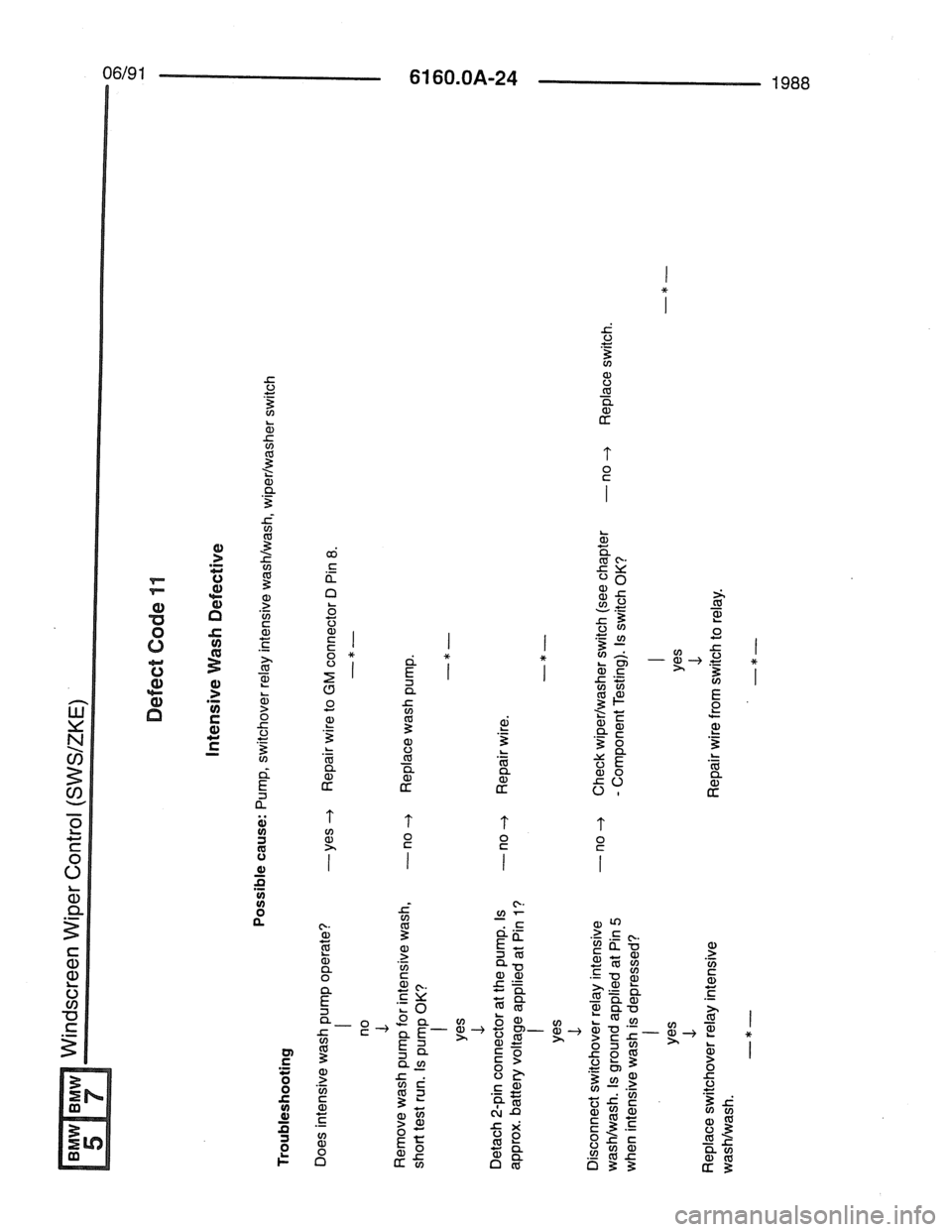 BMW 7 SERIES 1988 E32 Electrical Troubleshooting Manual 