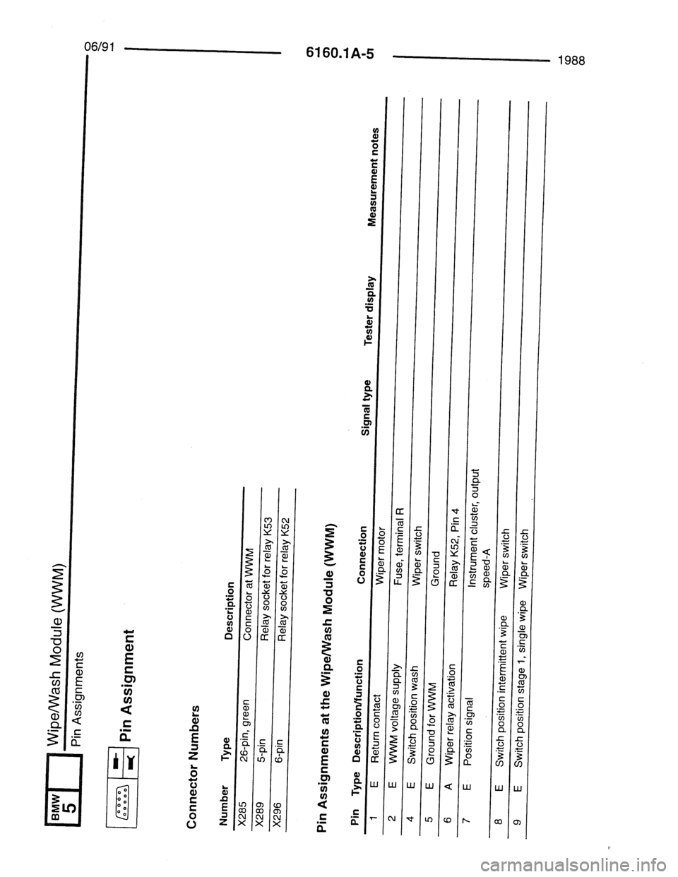 BMW 7 SERIES 1988 E32 Electrical Troubleshooting Manual 