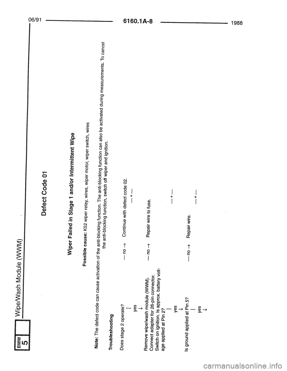 BMW 7 SERIES 1988 E32 Electrical Troubleshooting Manual 
