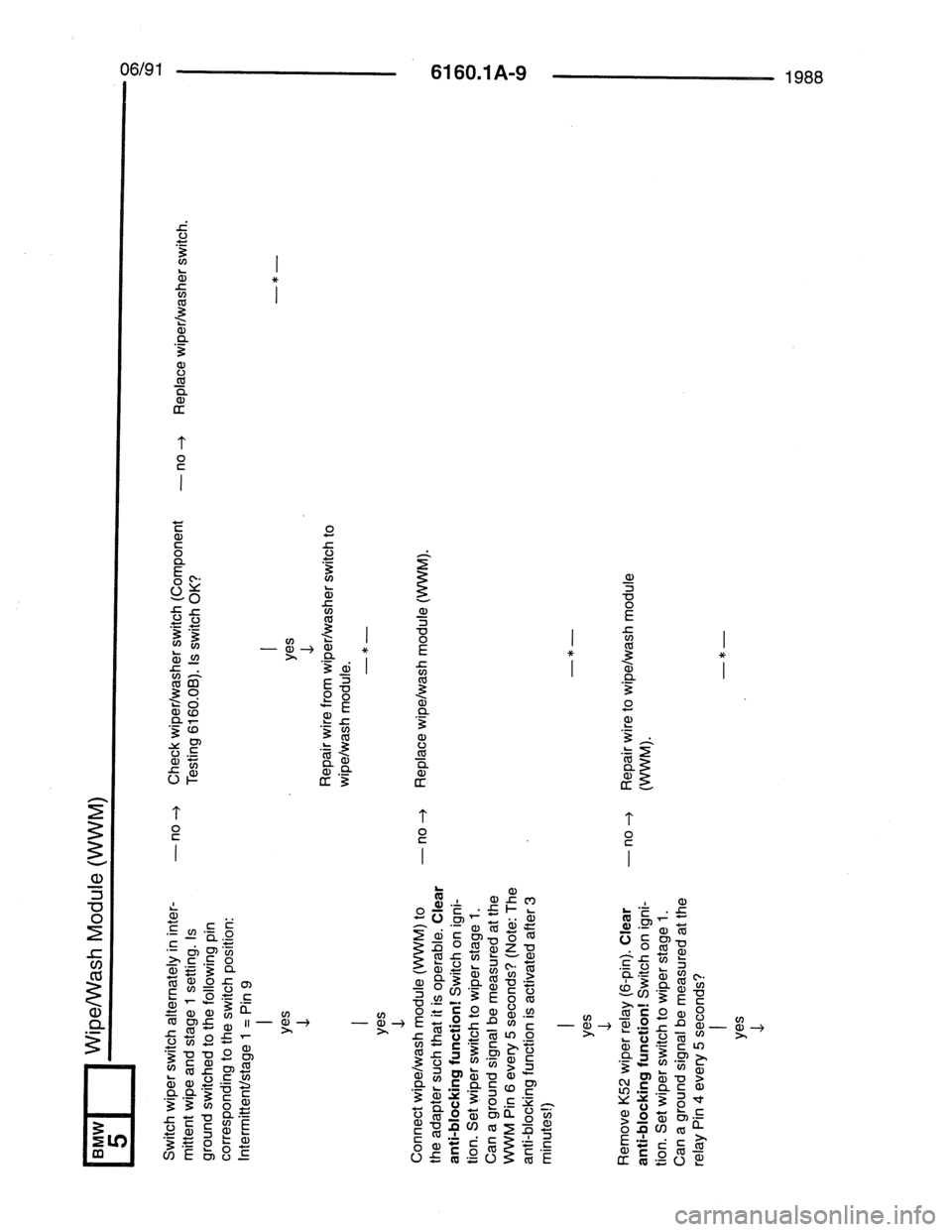 BMW 7 SERIES 1988 E32 Electrical Troubleshooting Manual 