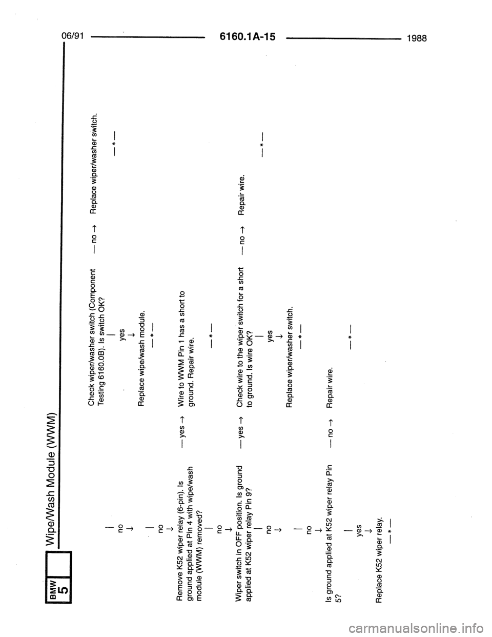 BMW 7 SERIES 1988 E32 Electrical Troubleshooting Manual 