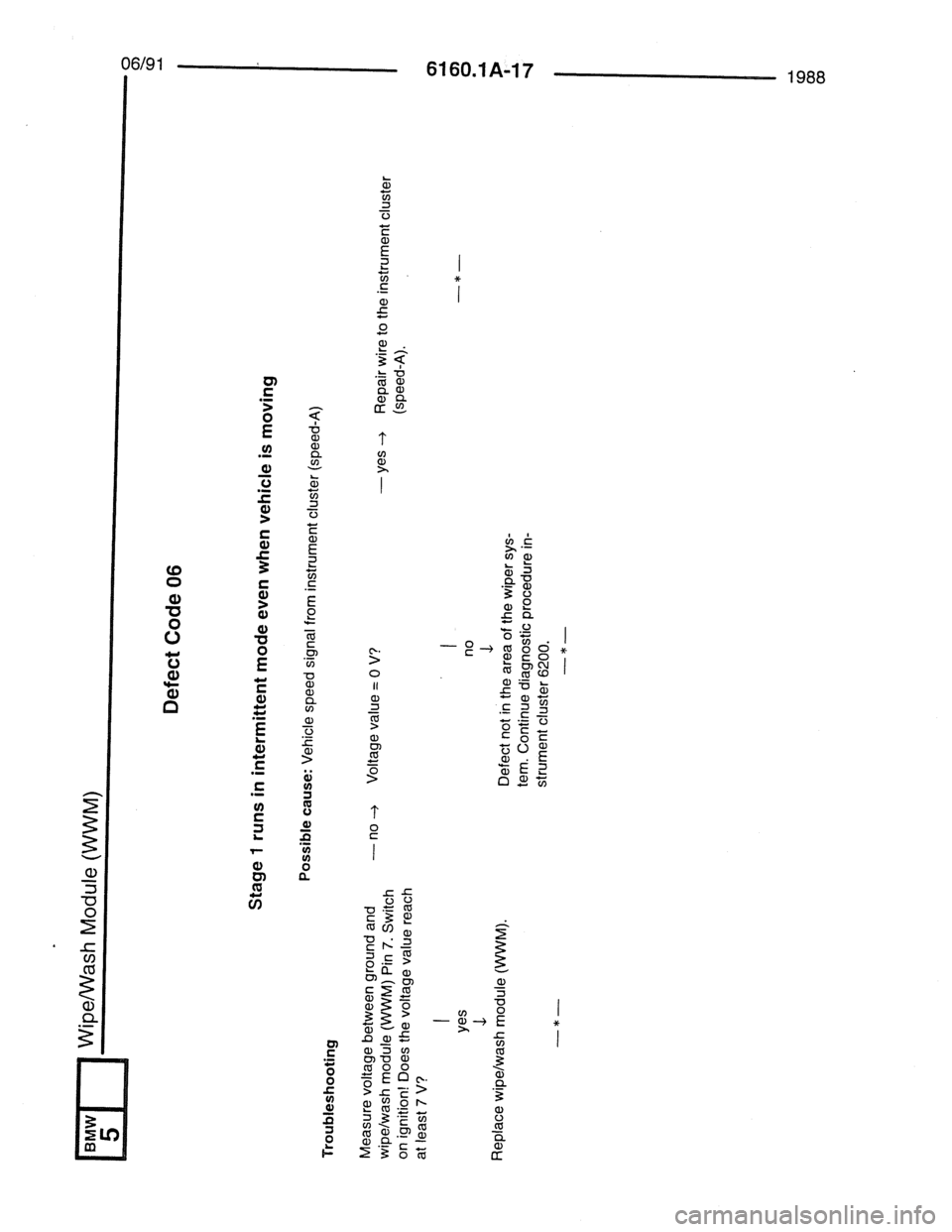 BMW 7 SERIES 1988 E32 Electrical Troubleshooting Manual 