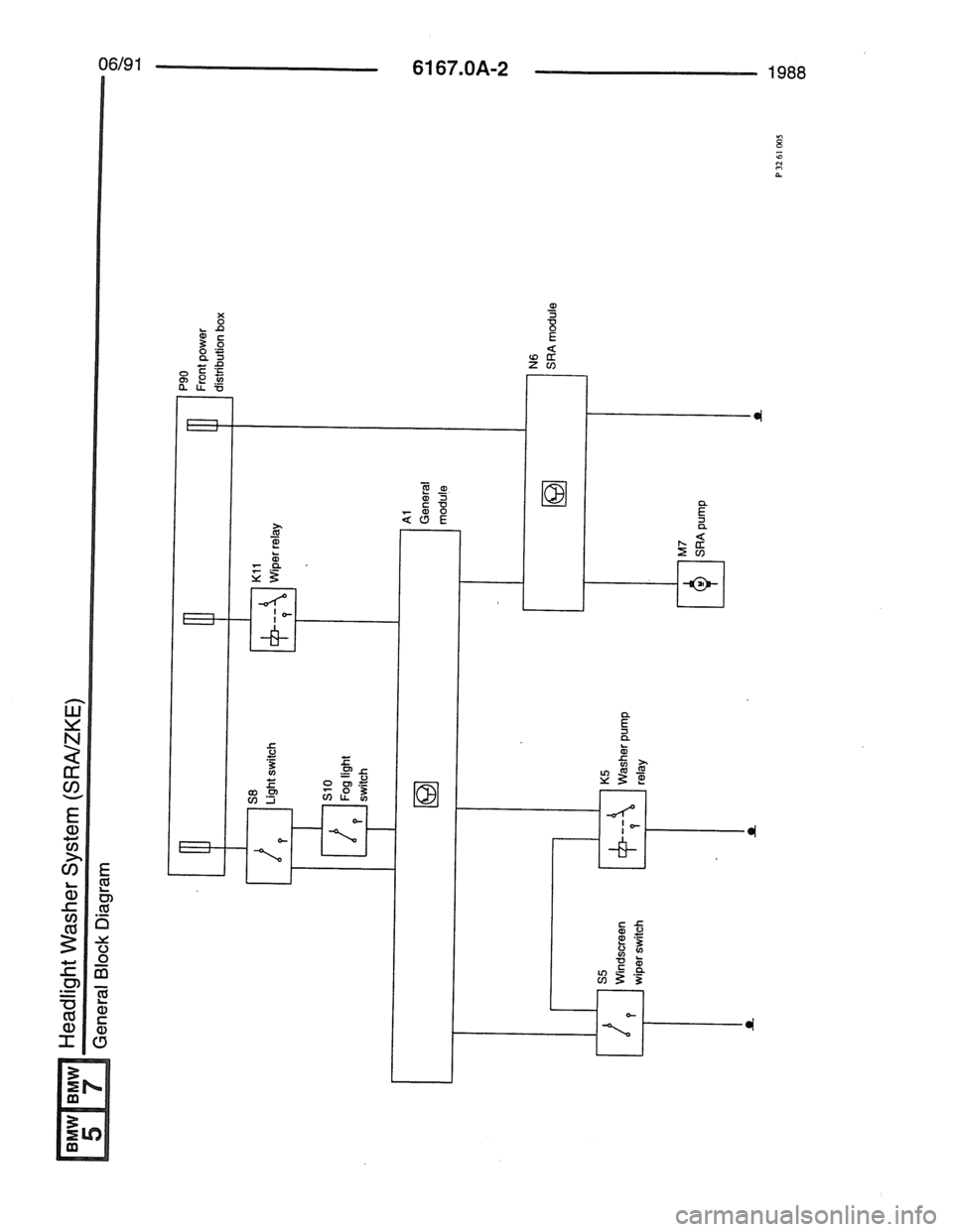 BMW 7 SERIES 1988 E32 Electrical Troubleshooting Manual 