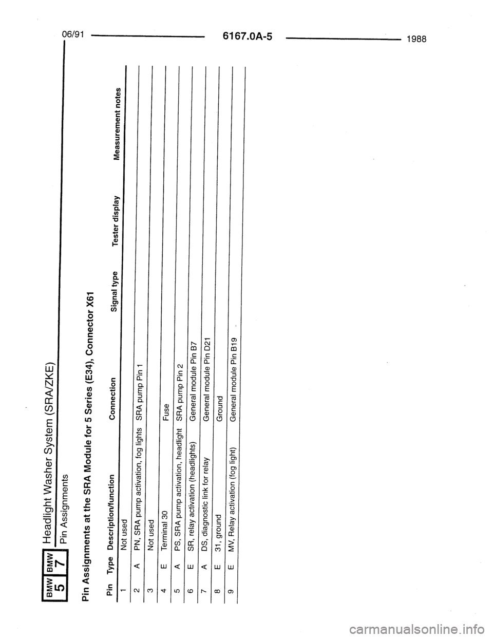 BMW 7 SERIES 1988 E32 Electrical Troubleshooting Manual 