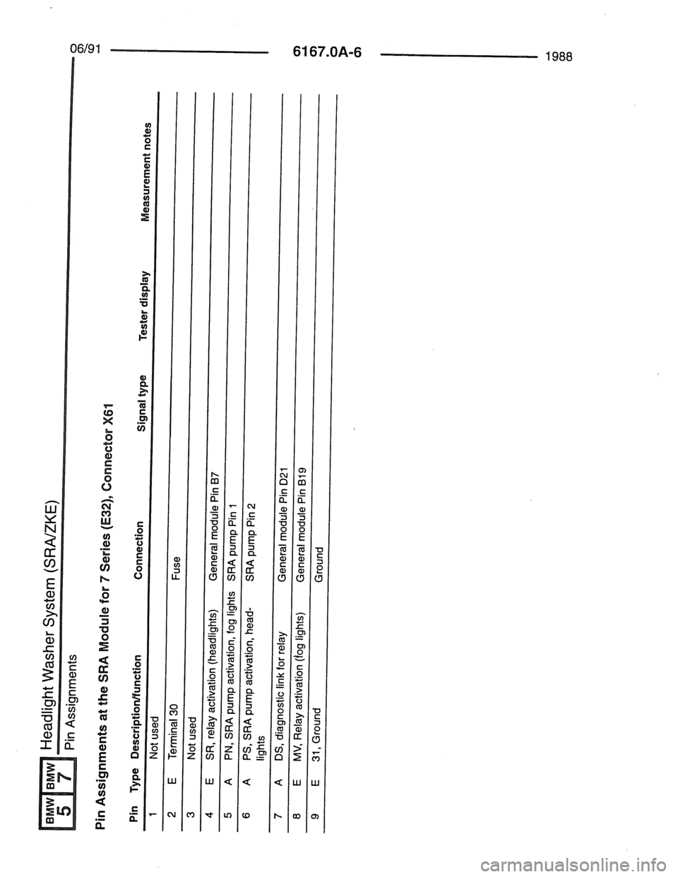 BMW 7 SERIES 1988 E32 Electrical Troubleshooting Manual 