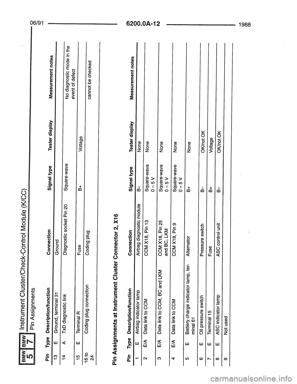 BMW 7 SERIES 1988 E32 Electrical Troubleshooting Manual 