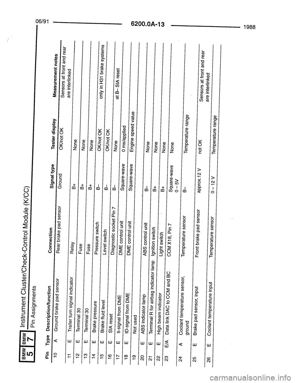 BMW 7 SERIES 1988 E32 Electrical Troubleshooting Manual 