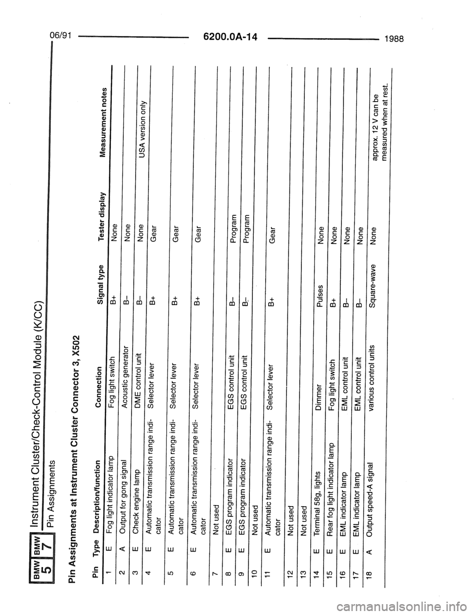 BMW 7 SERIES 1988 E32 Electrical Troubleshooting Manual 