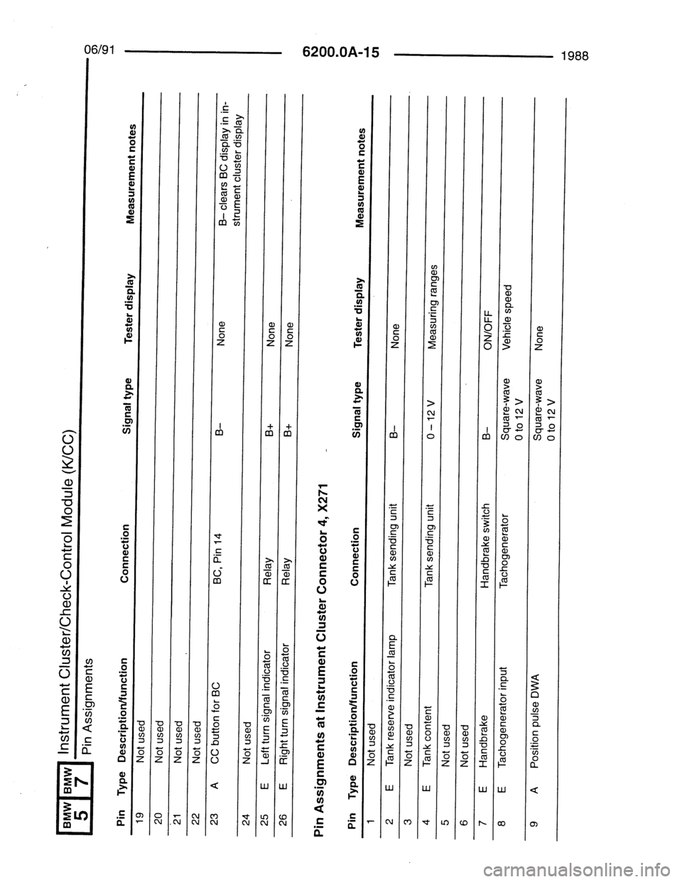 BMW 7 SERIES 1988 E32 Electrical Troubleshooting Manual 
