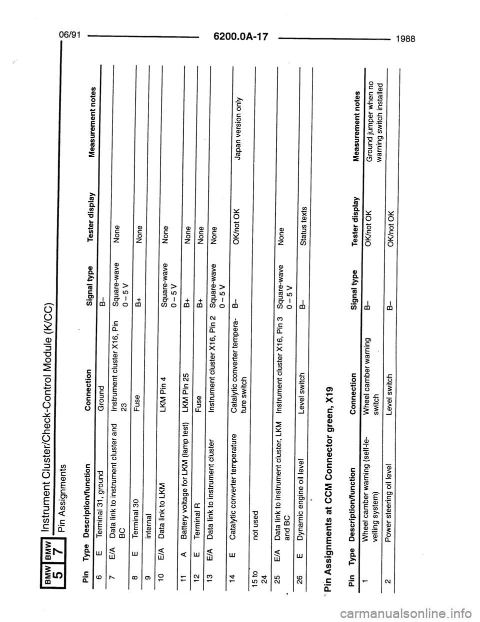 BMW 7 SERIES 1988 E32 Electrical Troubleshooting Manual 
