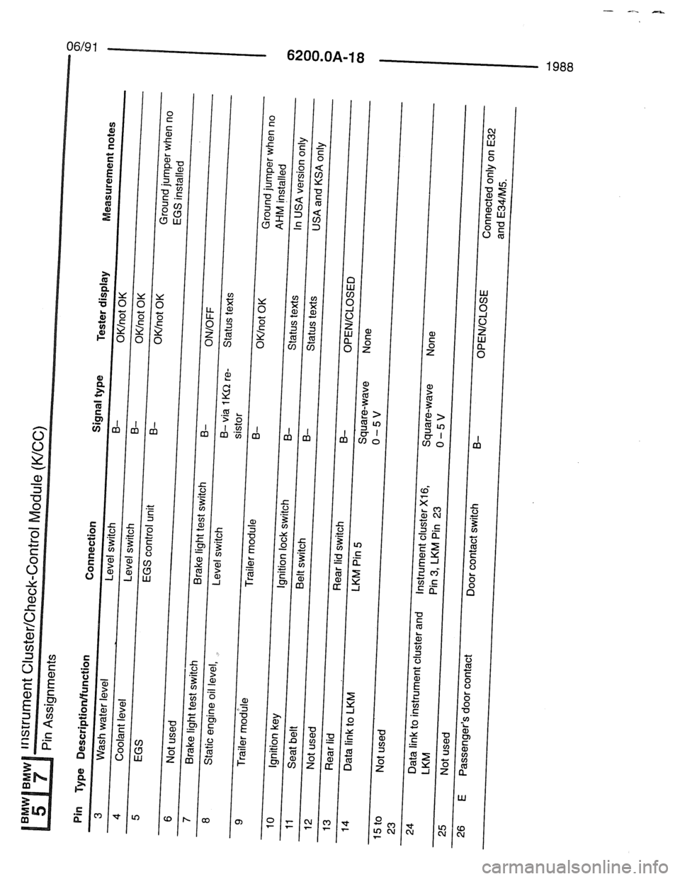 BMW 7 SERIES 1988 E32 Electrical Troubleshooting Manual 