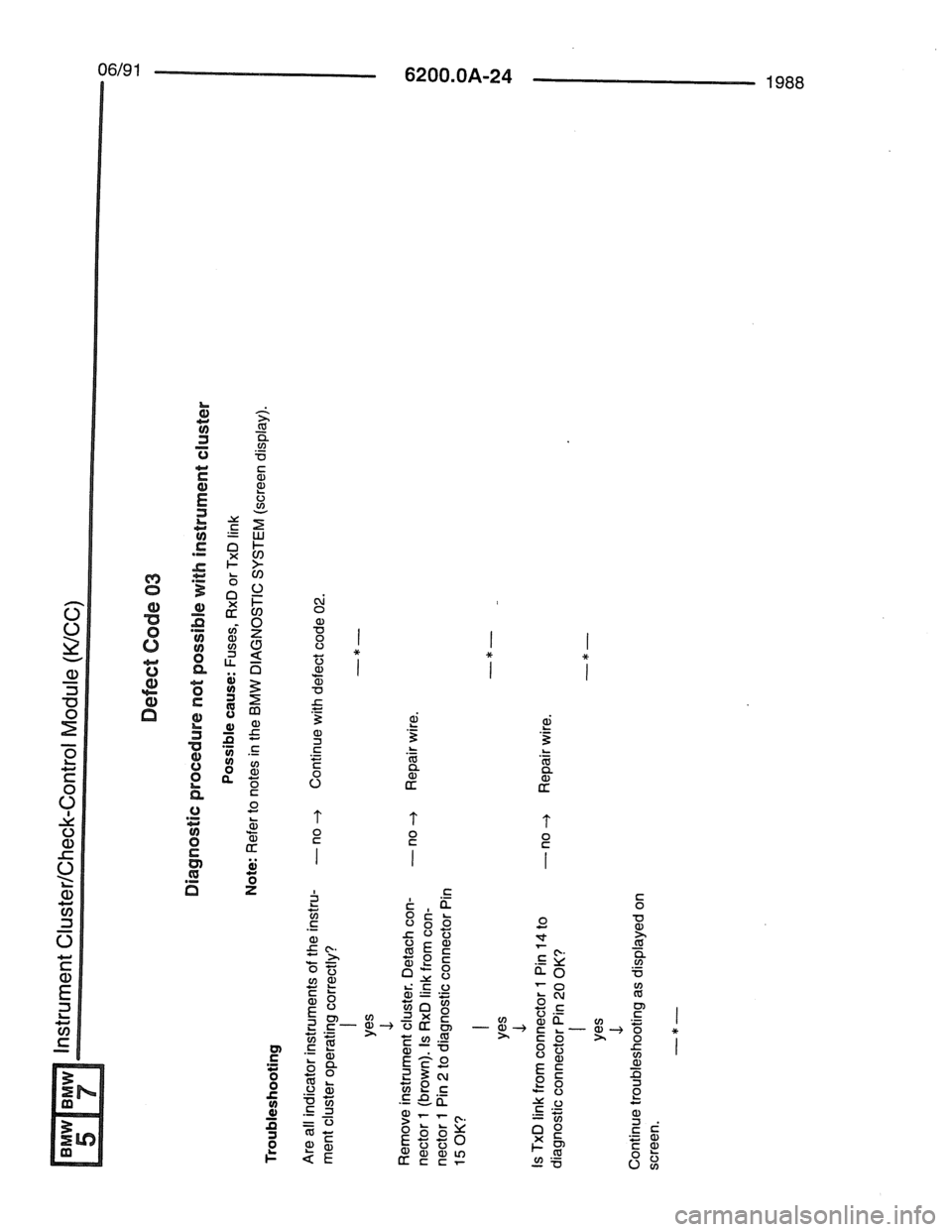 BMW 7 SERIES 1988 E32 Electrical Troubleshooting Manual 