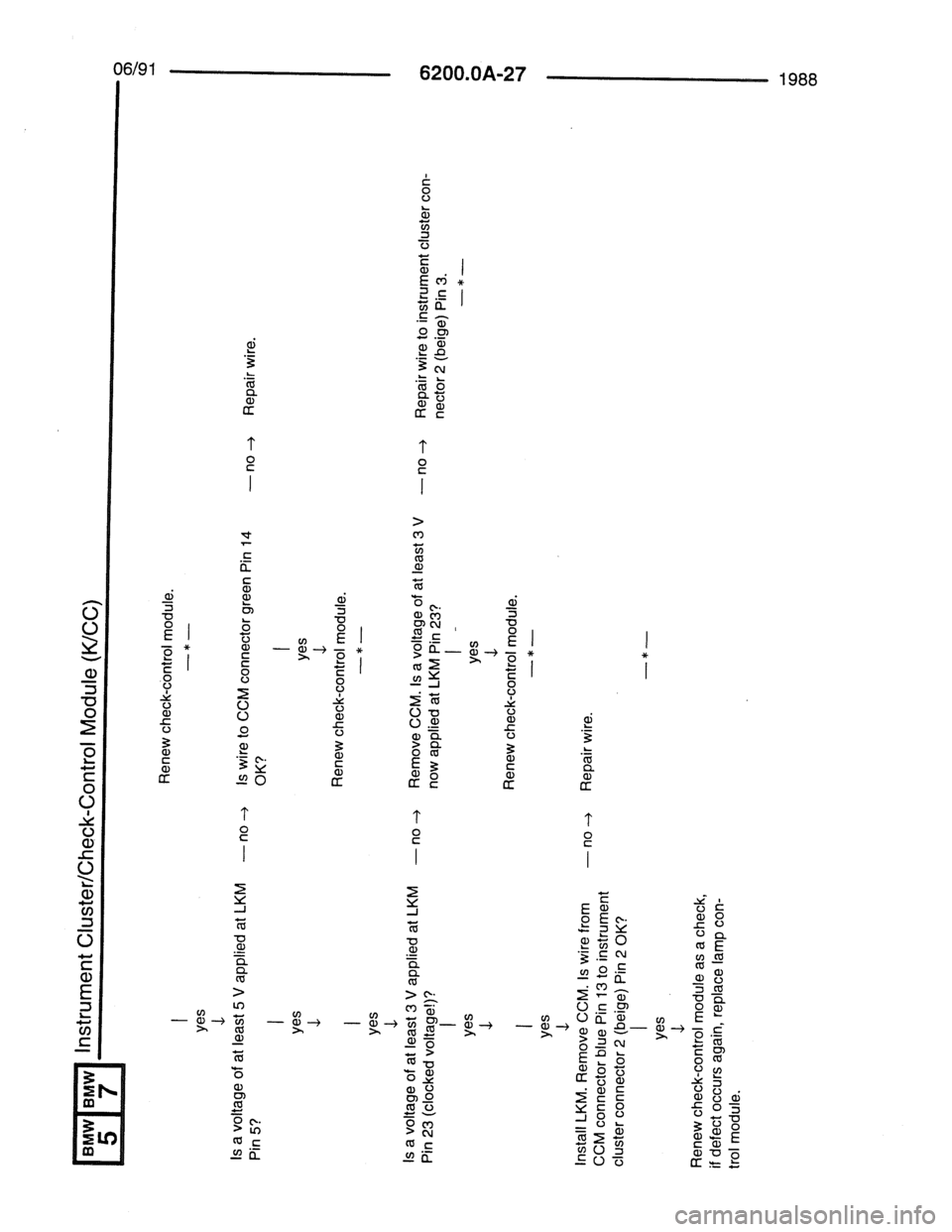 BMW 7 SERIES 1988 E32 Electrical Troubleshooting Manual 