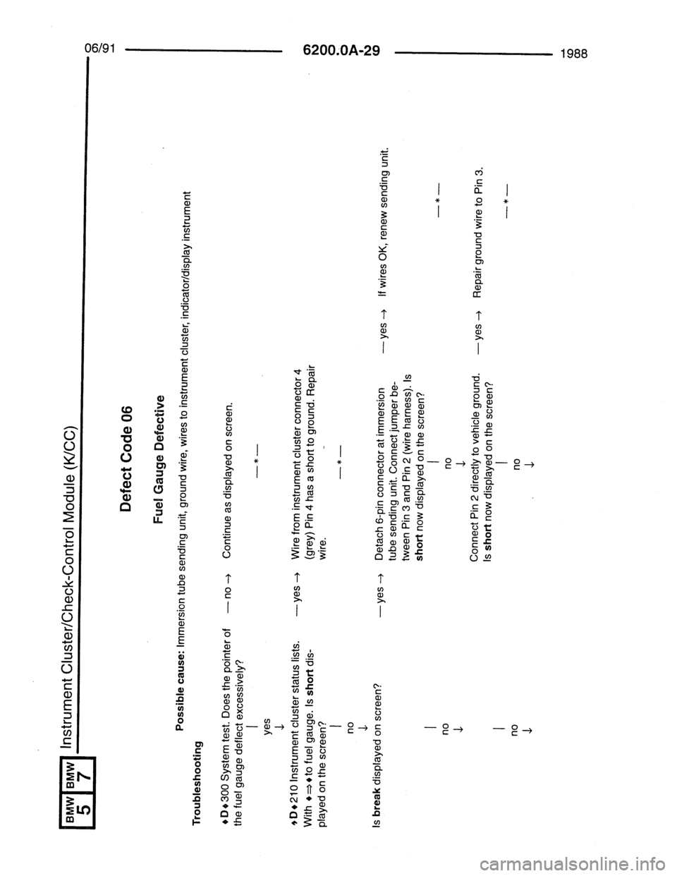BMW 7 SERIES 1988 E32 Electrical Troubleshooting Manual 