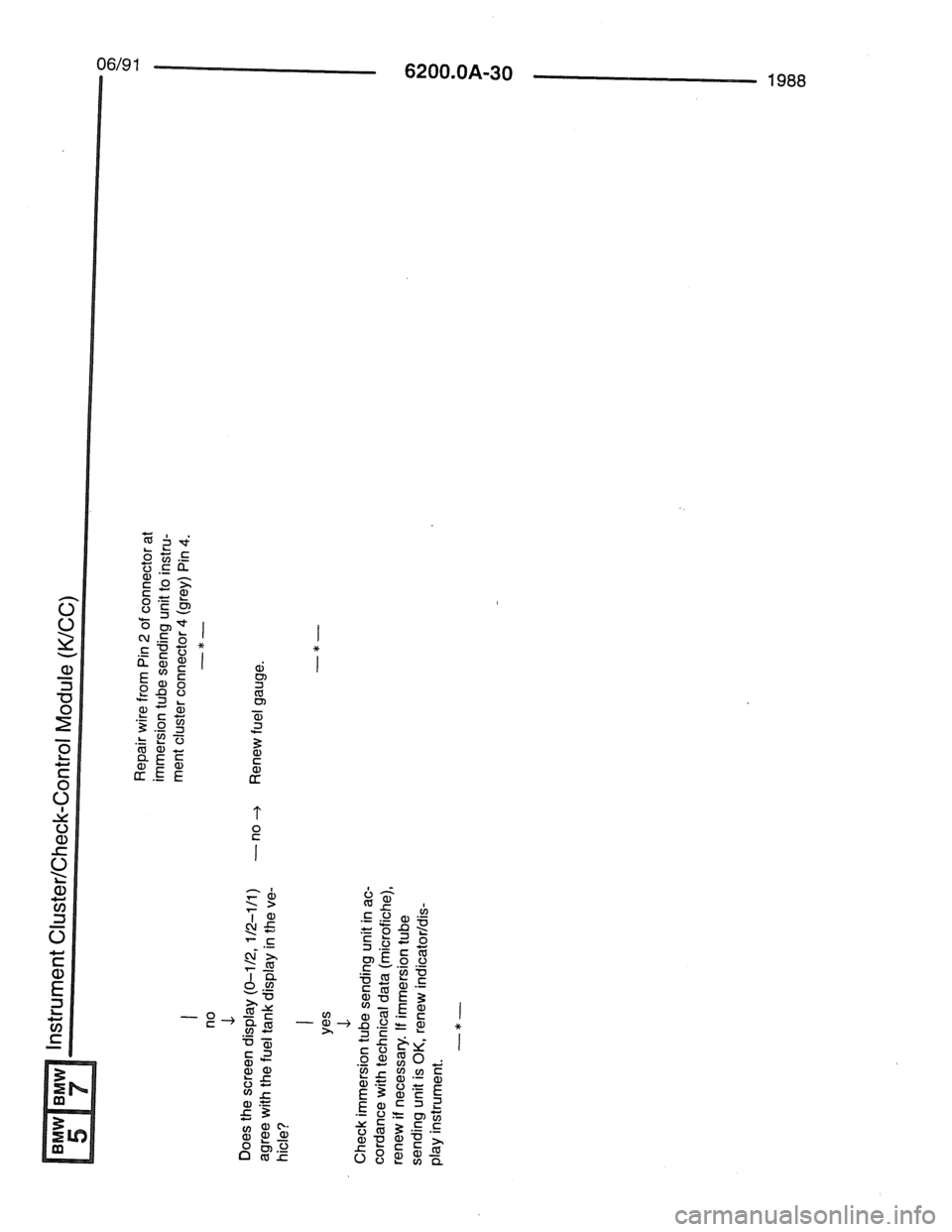 BMW 7 SERIES 1988 E32 Electrical Troubleshooting Manual 