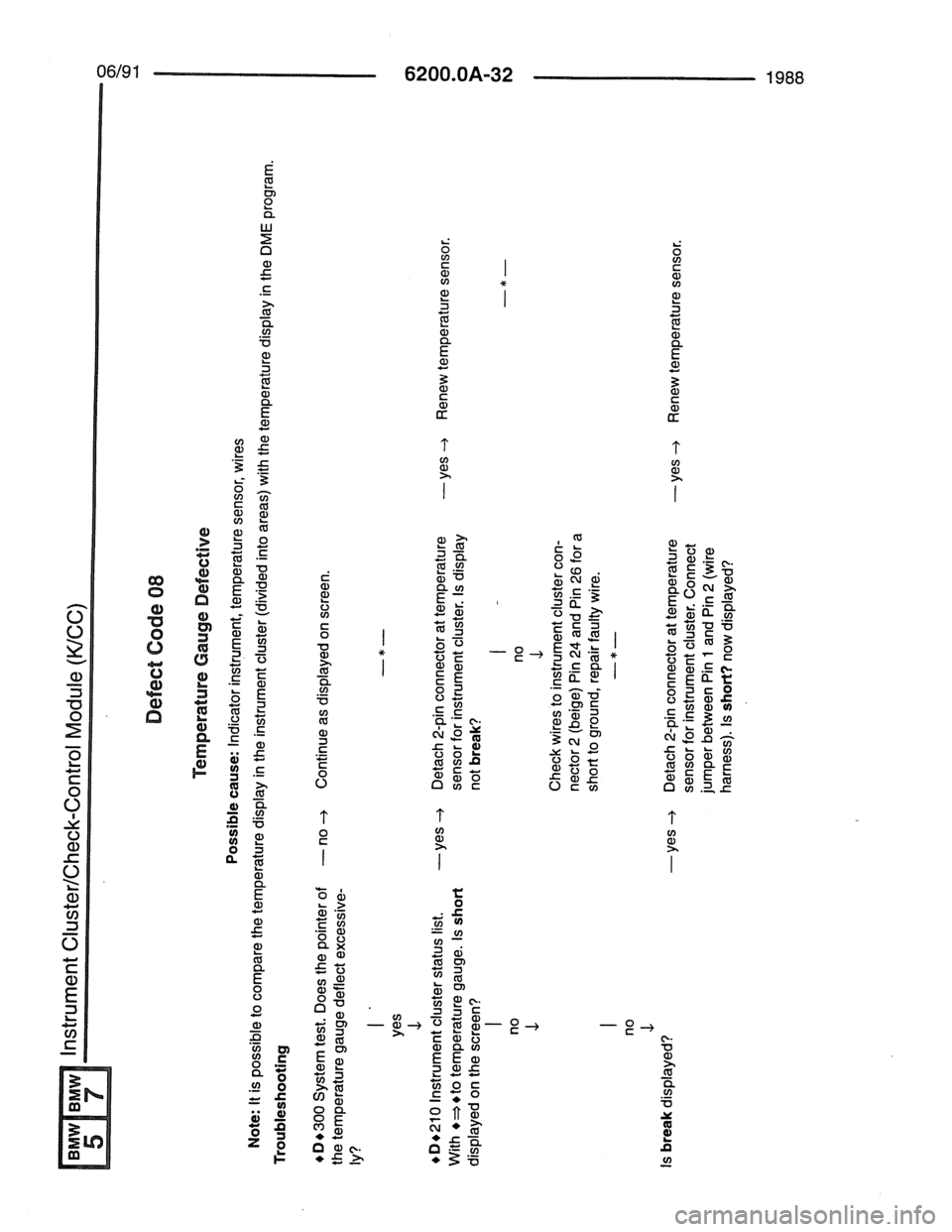 BMW 7 SERIES 1988 E32 Electrical Troubleshooting Manual 