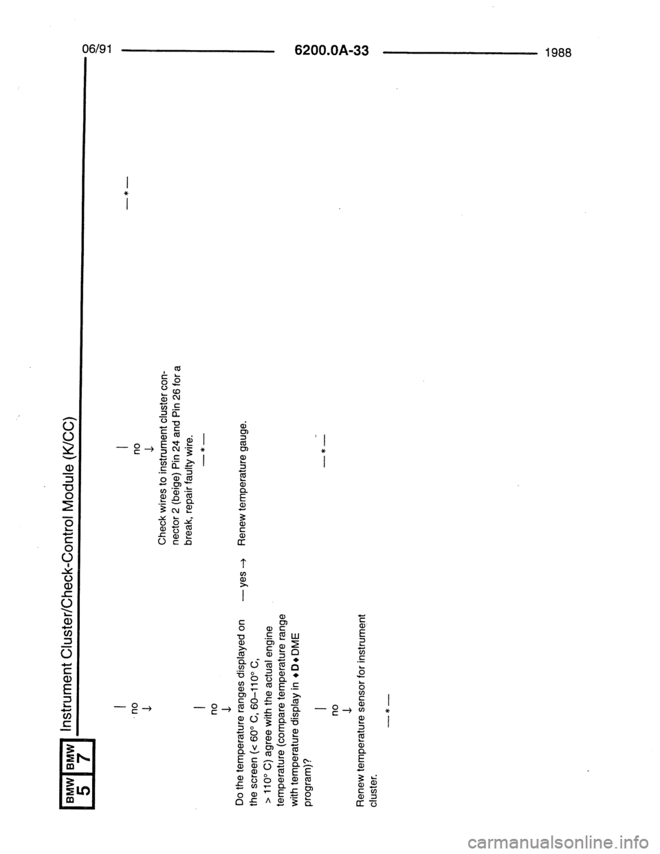 BMW 7 SERIES 1988 E32 Electrical Troubleshooting Manual 