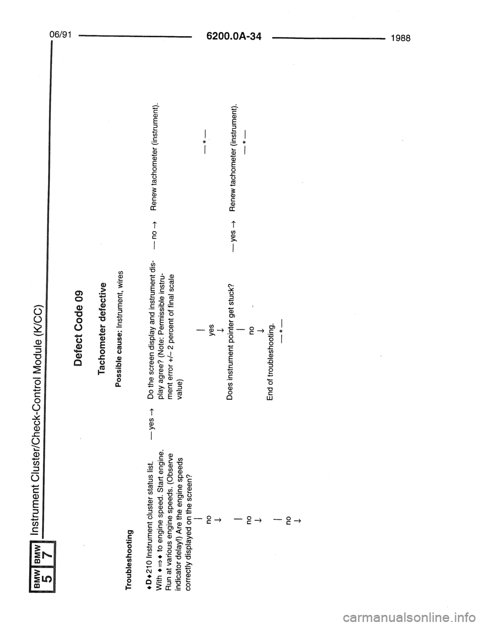 BMW 7 SERIES 1988 E32 Electrical Troubleshooting Manual 