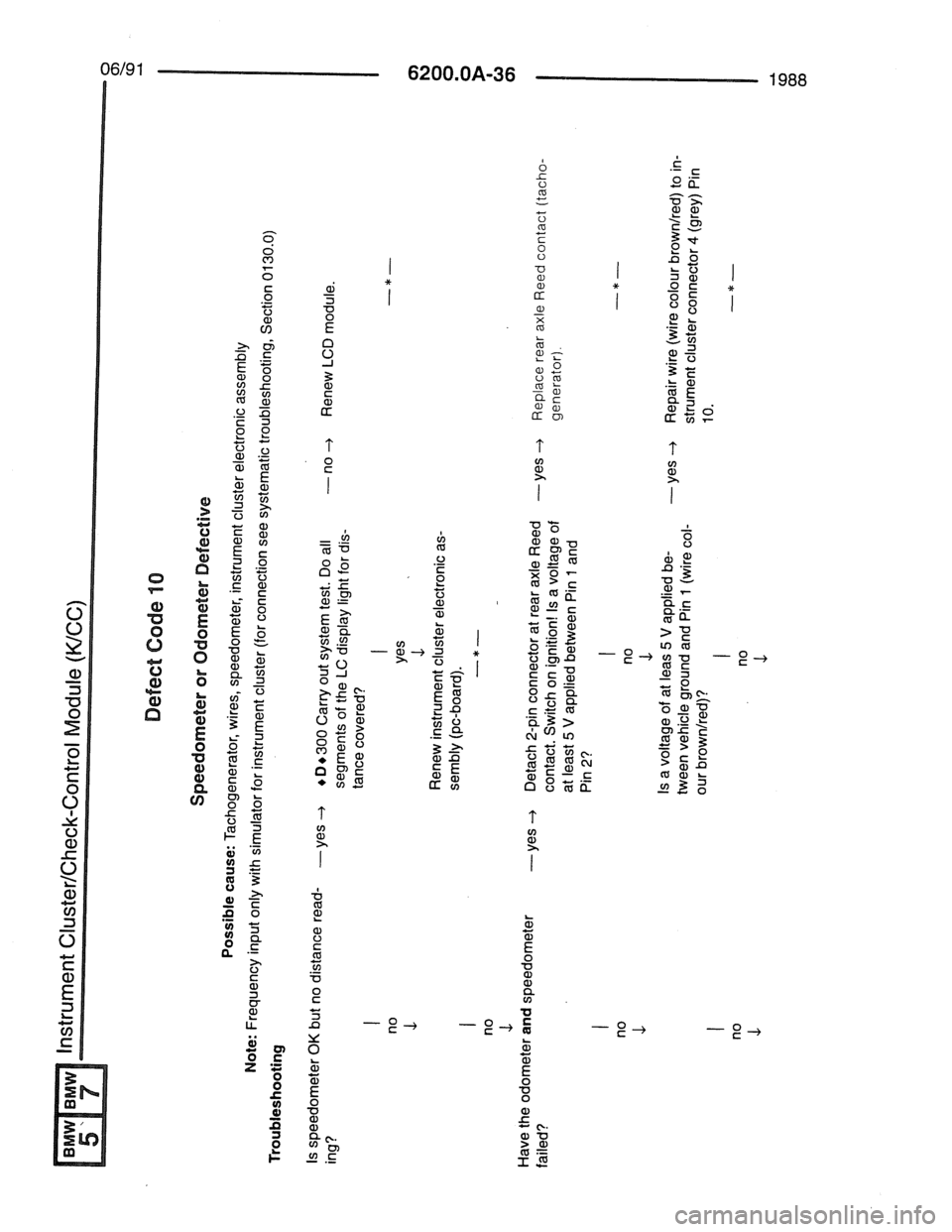 BMW 7 SERIES 1988 E32 Electrical Troubleshooting Manual 