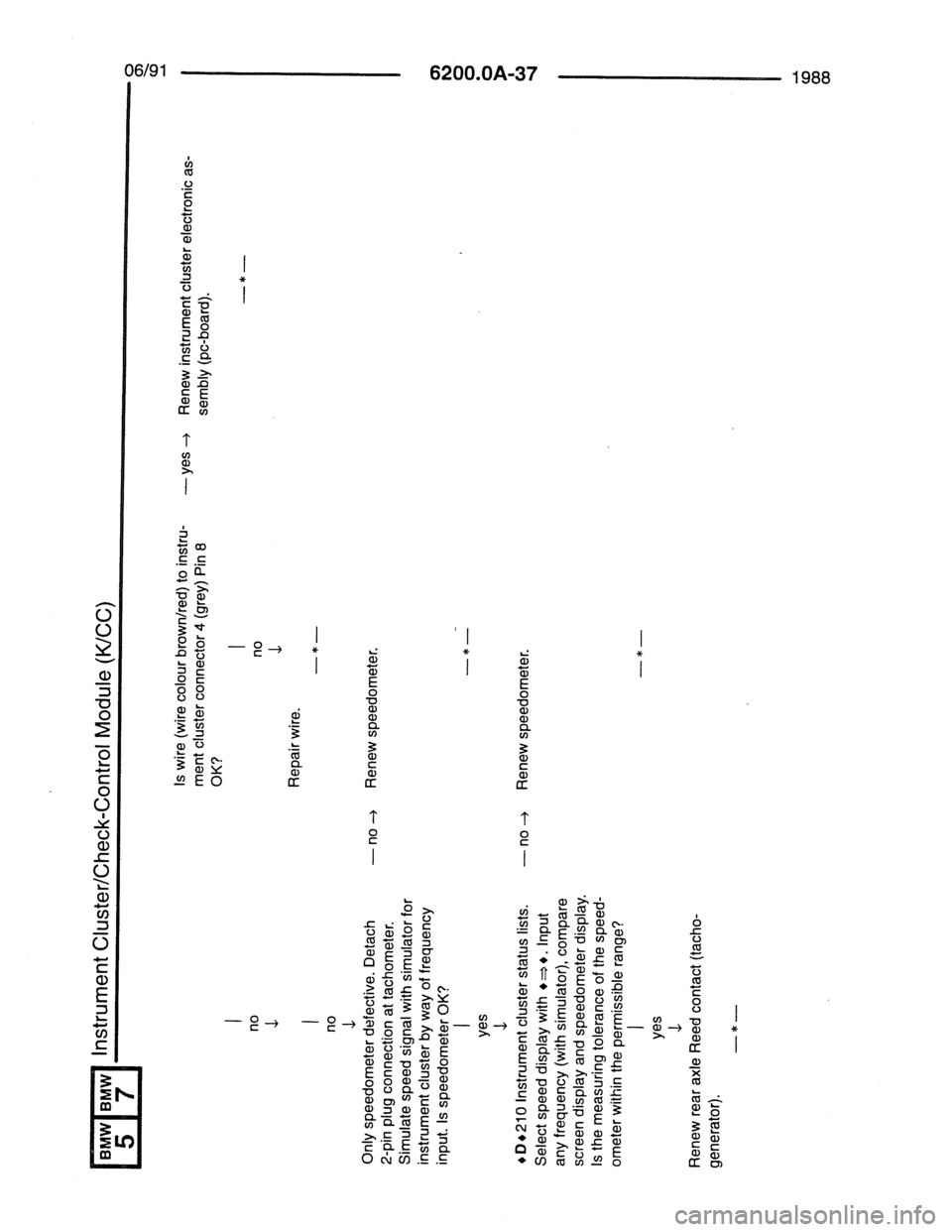 BMW 7 SERIES 1988 E32 Electrical Troubleshooting Manual 