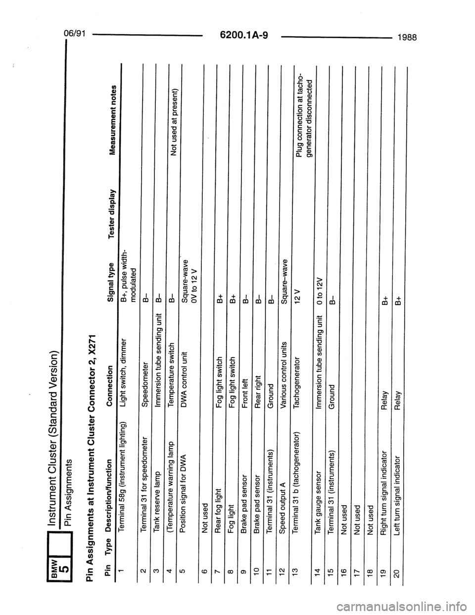 BMW 7 SERIES 1988 E32 Electrical Troubleshooting Manual 