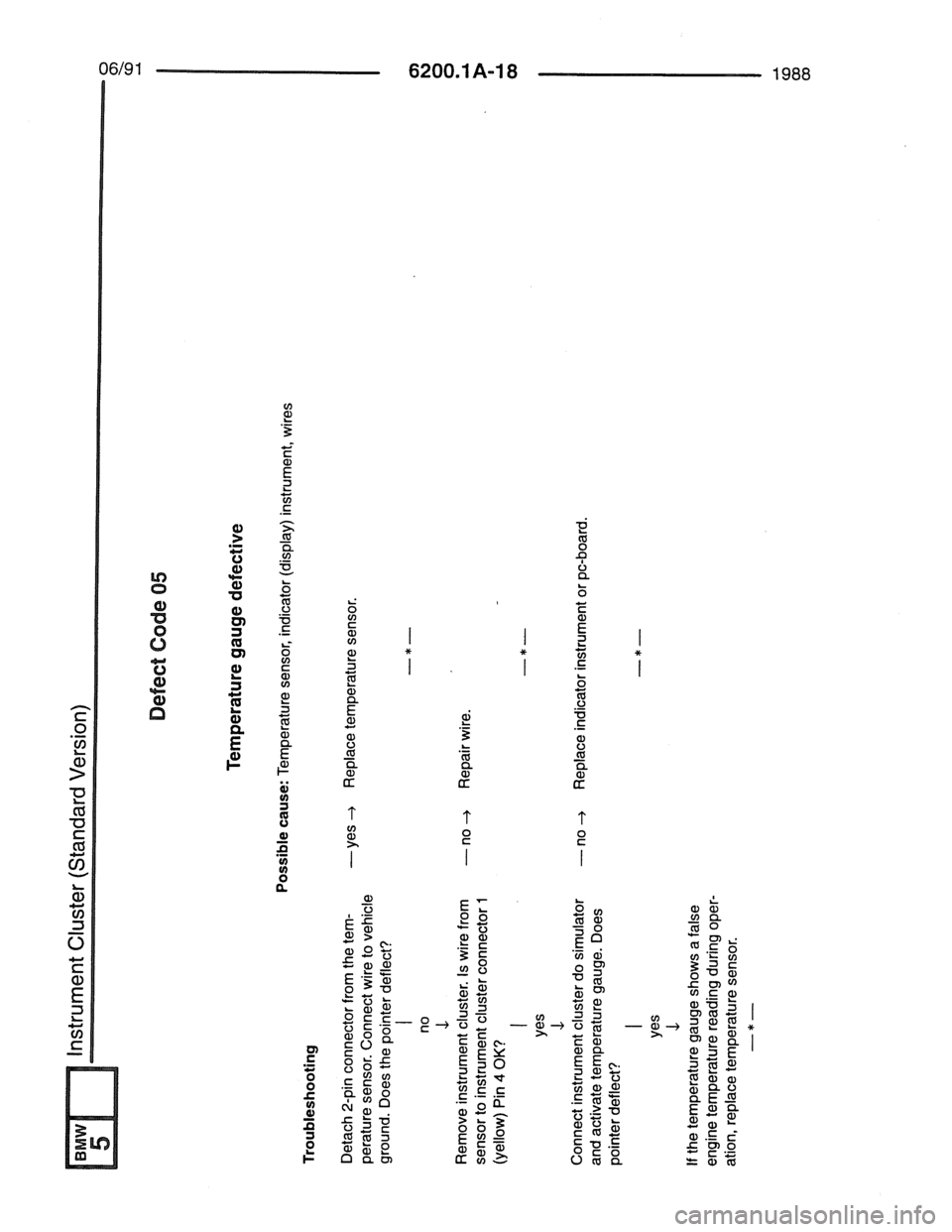 BMW 7 SERIES 1988 E32 Electrical Troubleshooting Manual 