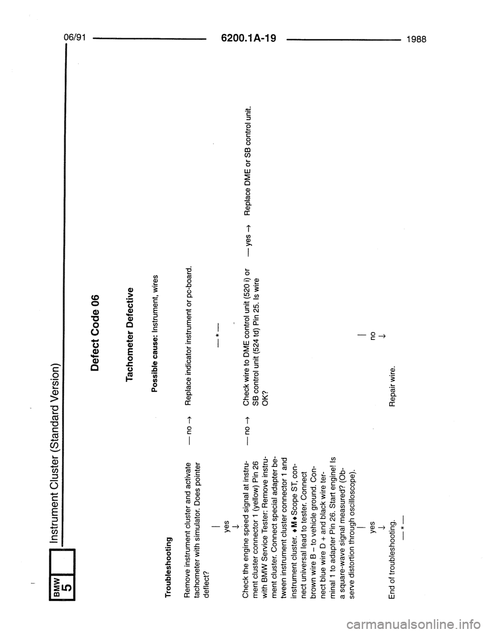 BMW 7 SERIES 1988 E32 Electrical Troubleshooting Manual 