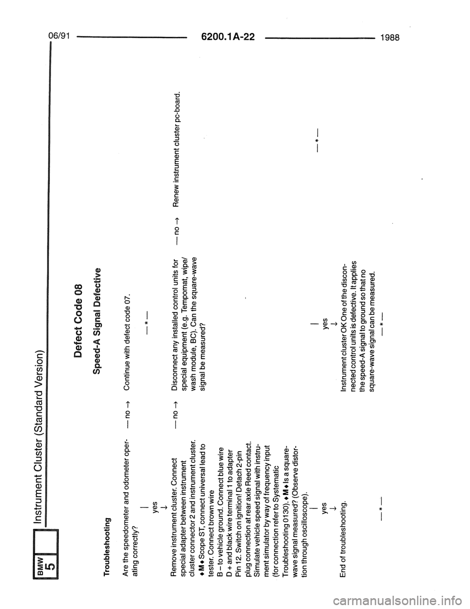 BMW 7 SERIES 1988 E32 Electrical Troubleshooting Manual 